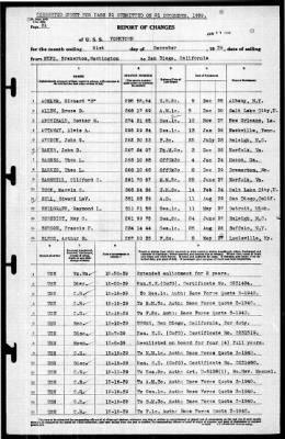 Yorktown (CV 5) > 1939