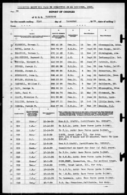 Yorktown (CV 5) > 1939