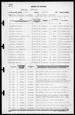 Yorktown (CV 5) > 1939