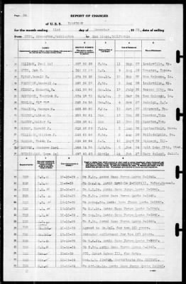 Yorktown (CV 5) > 1939