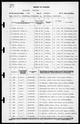 Yorktown (CV 5) > 1939