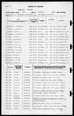 Yorktown (CV 5) > 1939