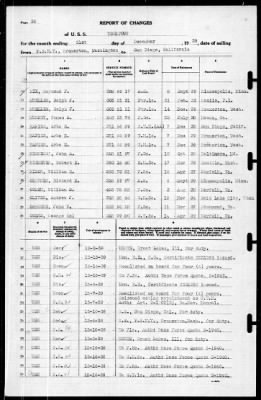 Yorktown (CV 5) > 1939