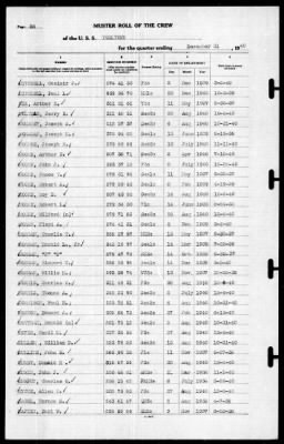 Thumbnail for Yorktown (CV 5) > 1940