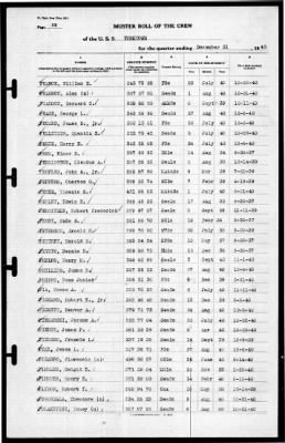 Thumbnail for Yorktown (CV 5) > 1940