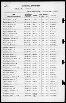 Thumbnail for Yorktown (CV 5) > 1940