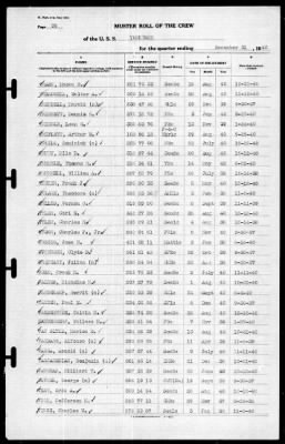 Thumbnail for Yorktown (CV 5) > 1940