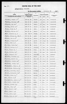 Thumbnail for Yorktown (CV 5) > 1940