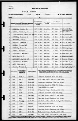 Thumbnail for Yorktown (CV 5) > 1941