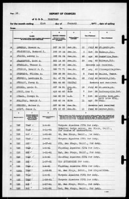 Thumbnail for Yorktown (CV 5) > 1941