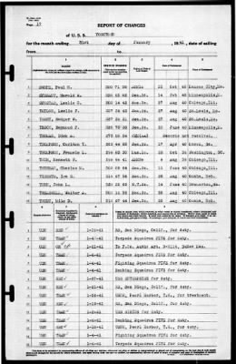 Thumbnail for Yorktown (CV 5) > 1941