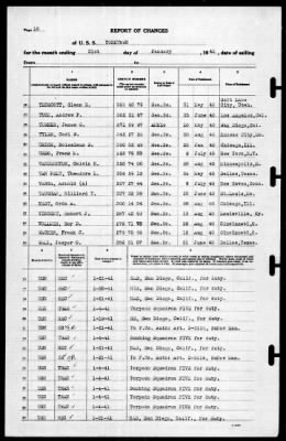 Thumbnail for Yorktown (CV 5) > 1941