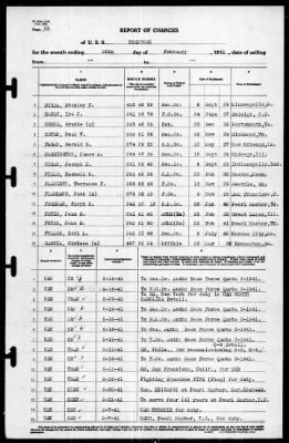 Thumbnail for Yorktown (CV 5) > 1941