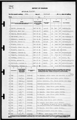 Thumbnail for Yorktown (CV 5) > 1941