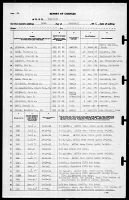 Thumbnail for Yorktown (CV 5) > 1941