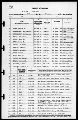 Thumbnail for Yorktown (CV 5) > 1941