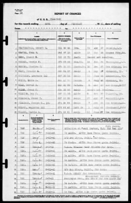 Thumbnail for Yorktown (CV 5) > 1941