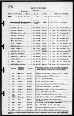 Thumbnail for Yorktown (CV 5) > 1941