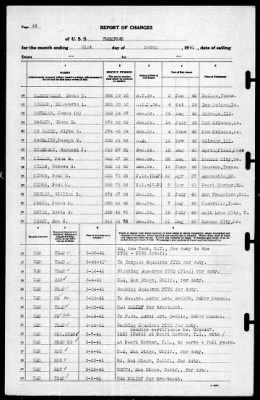 Yorktown (CV 5) > 1941