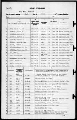 Yorktown (CV 5) > 1941