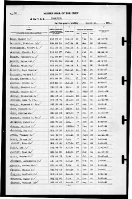 Thumbnail for Yorktown (CV 5) > 1941