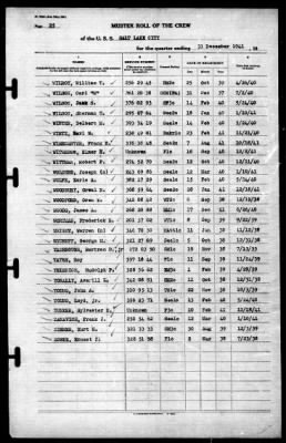 Thumbnail for Salt Lake City (CA-25) > 1941