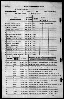 Tippecanoe (AO-21) > 1940