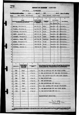 Tippecanoe (AO-21) > 1940