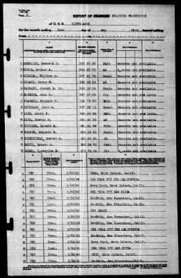 Tippecanoe (AO-21) > 1940