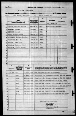 Tippecanoe (AO-21) > 1940