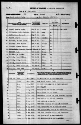 Tippecanoe (AO-21) > 1940