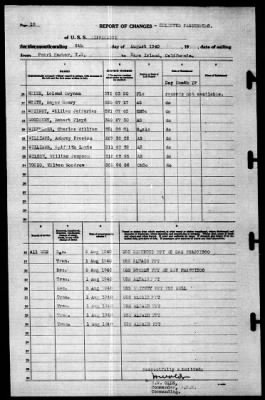 Tippecanoe (AO-21) > 1940