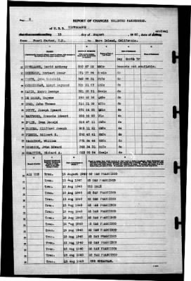 Tippecanoe (AO-21) > 1940