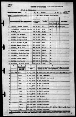 Tippecanoe (AO-21) > 1940