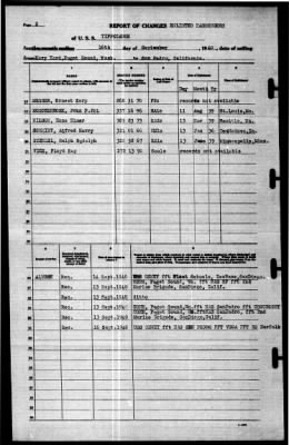 Tippecanoe (AO-21) > 1940