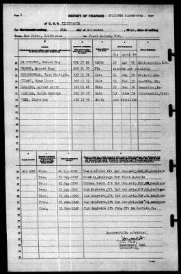 Tippecanoe (AO-21) > 1940