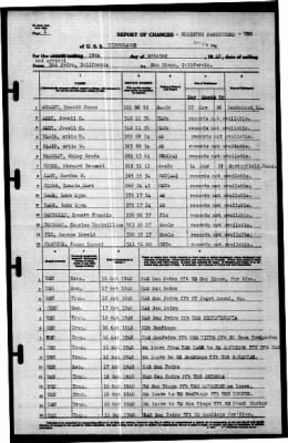 Tippecanoe (AO-21) > 1940