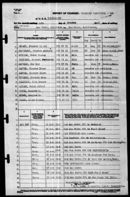 Tippecanoe (AO-21) > 1940