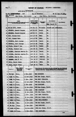 Tippecanoe (AO-21) > 1940