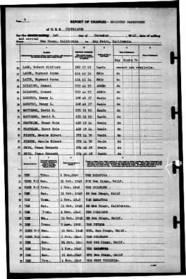 Tippecanoe (AO-21) > 1940