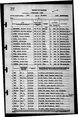 Tippecanoe (AO-21) > 1940