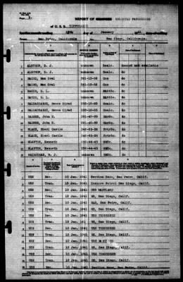 Tippecanoe (AO-21) > 1941