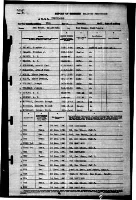 Tippecanoe (AO-21) > 1941