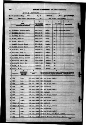 Tippecanoe (AO-21) > 1941