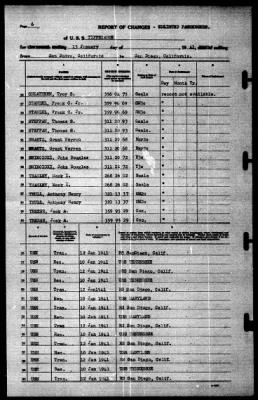 Tippecanoe (AO-21) > 1941