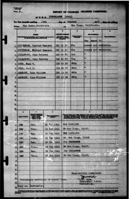 Tippecanoe (AO-21) > 1941