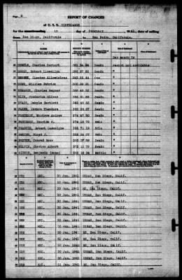 Tippecanoe (AO-21) > 1941