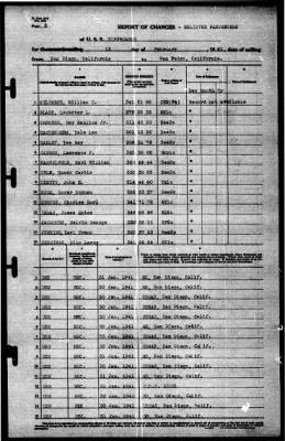 Tippecanoe (AO-21) > 1941