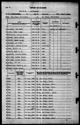 Tippecanoe (AO-21) > 1941