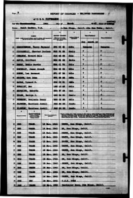 Tippecanoe (AO-21) > 1941